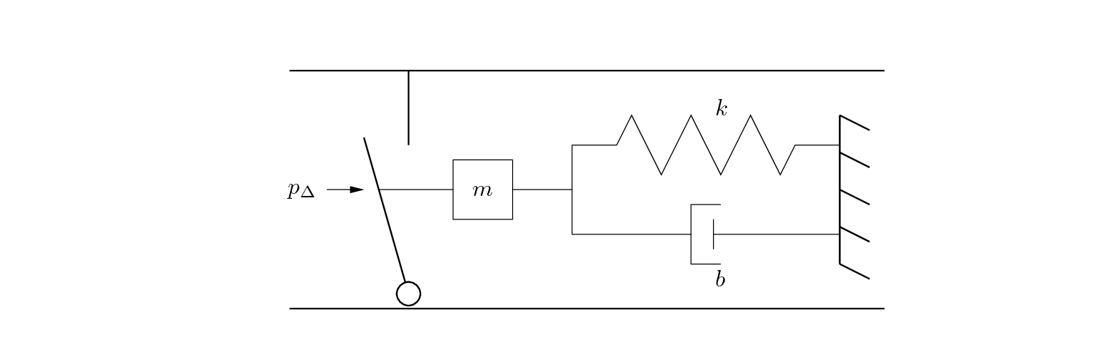 Figure 1: The single-reed as a mechanical oscillator blown closed.